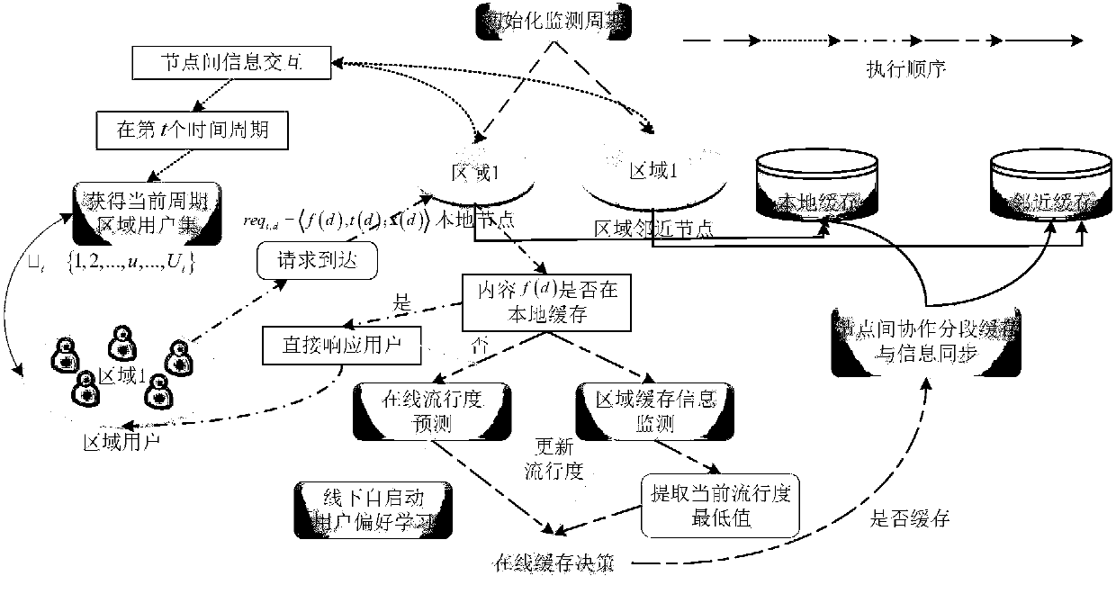 Edge caching system and method based on content popularity prediction