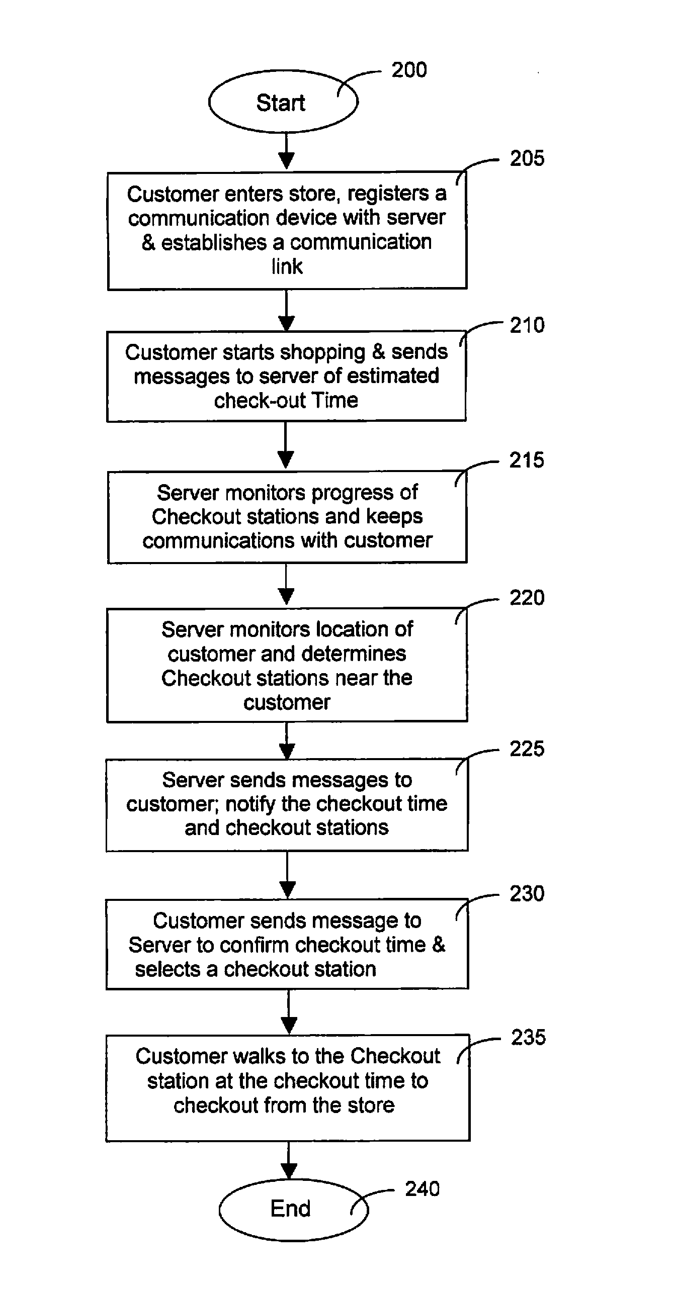 Wireless communication system for monitoring and managing client interface for area-specific process