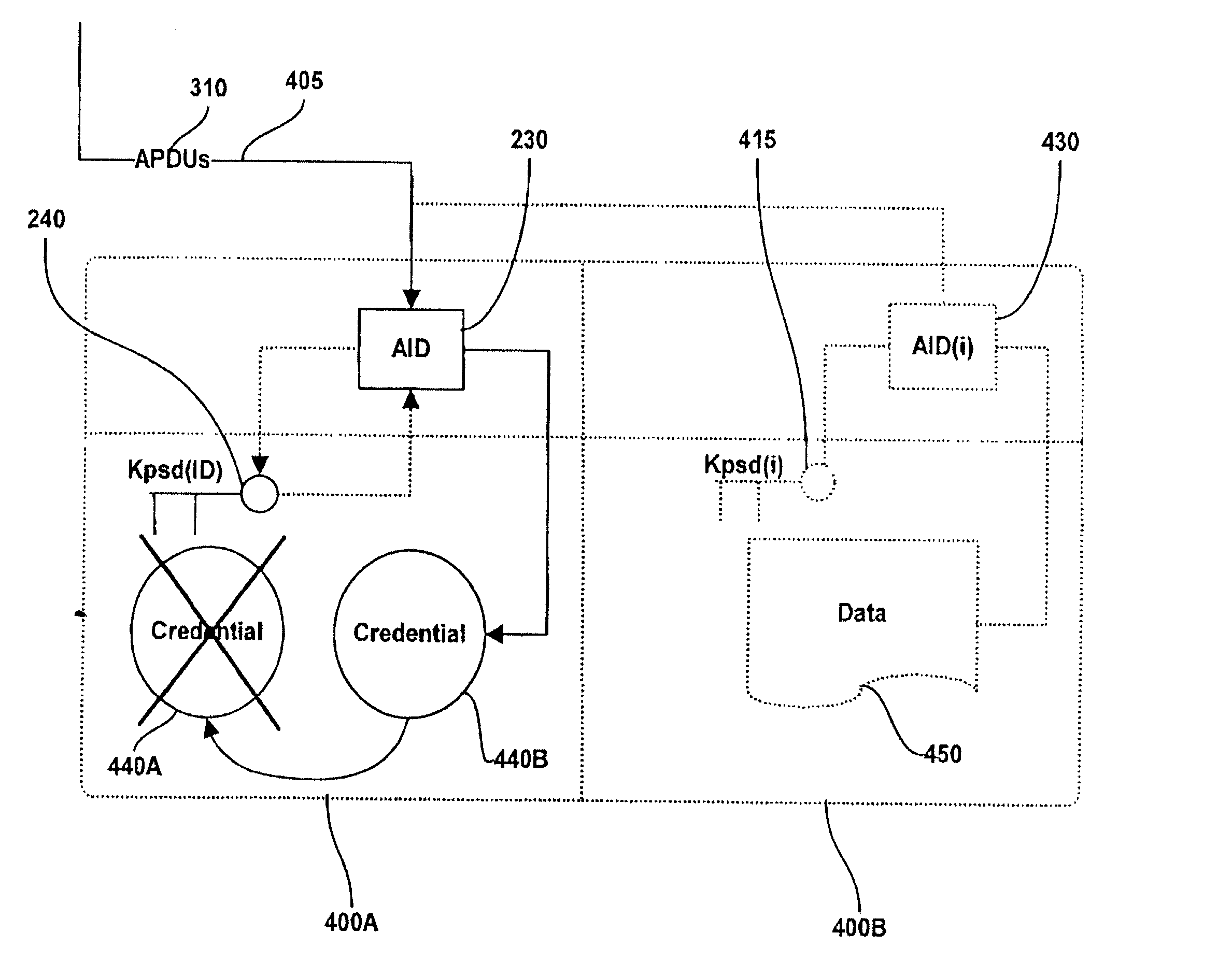 Method and system for performing post issuance configuration and data changes to a personal security device using a communications pipe