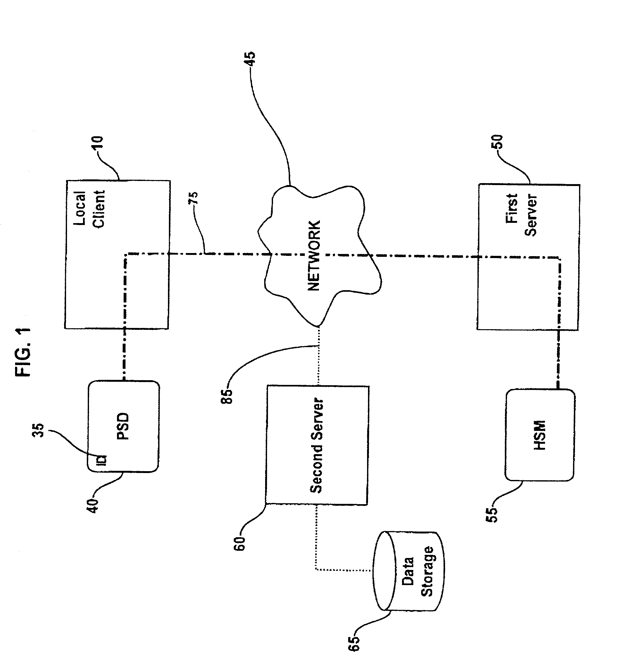 Method and system for performing post issuance configuration and data changes to a personal security device using a communications pipe