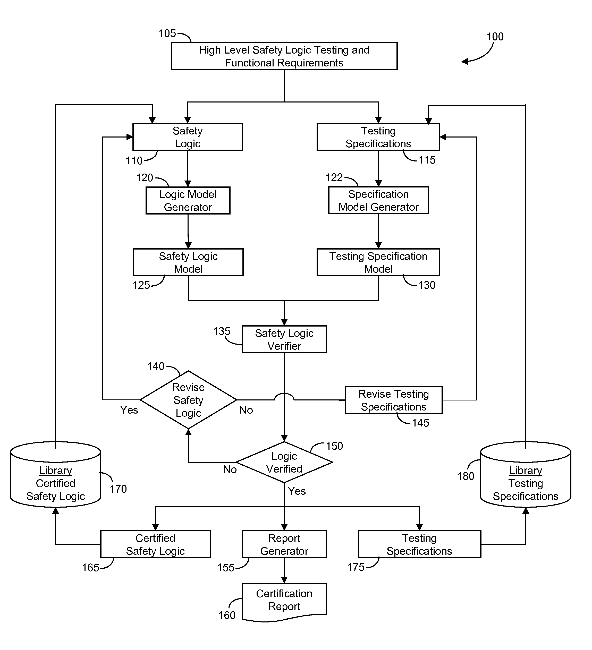 Method and system for formal safety verification of manufacturing automation systems
