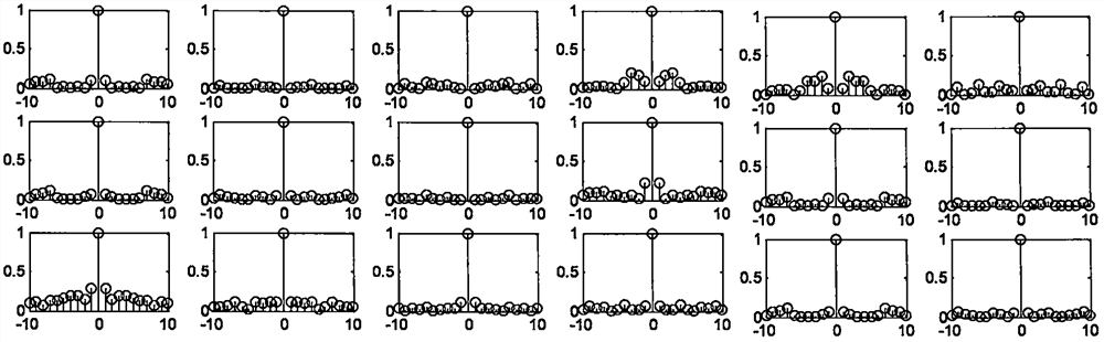 A dynamic process monitoring method based on bp neural network autoregressive model