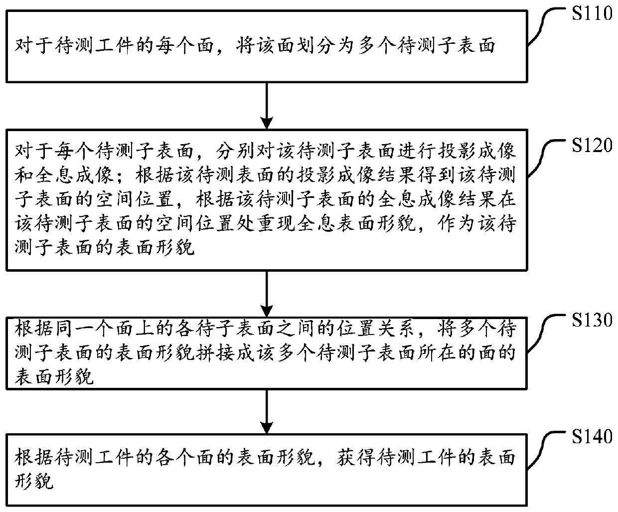 A method and device for measuring surface topography of a workpiece