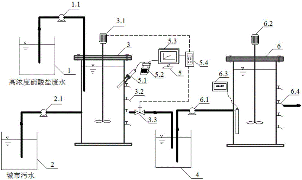 Partial denitrification-ANAMMOX device and method for treating high-concentration nitrate wastewater and urban sewage