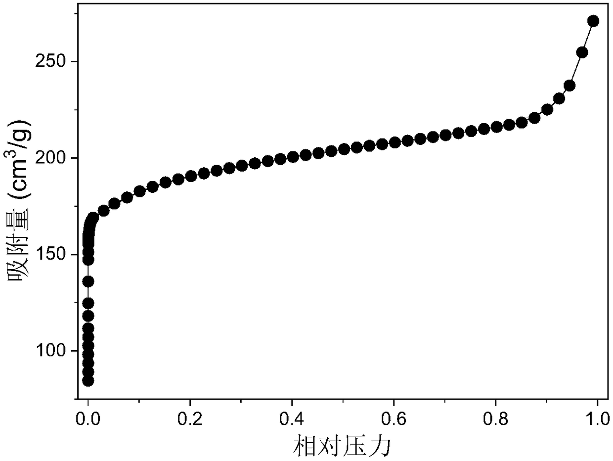 Method for enhancing stability of metal organic framework material by ion liquid