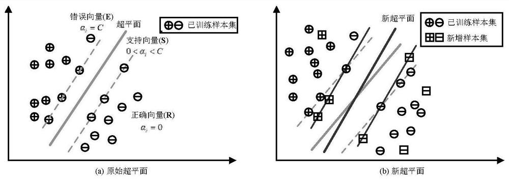 Online fault diagnosis method for rolling bearing under variable load based on transfer learning