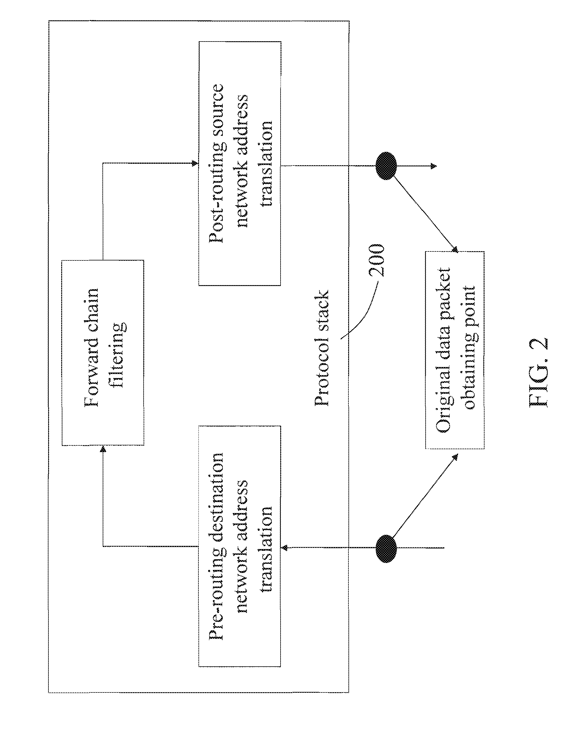 Method for obtaining data for intrusion detection