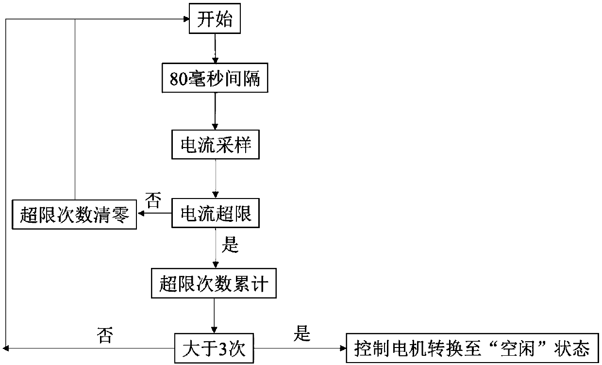 Instrument valve control method and instrument valve control device