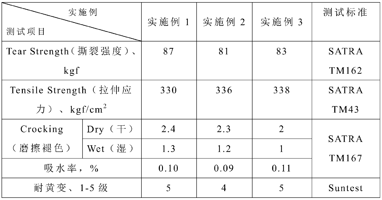 A kind of production process of anti-yellowing and anti-light split leather