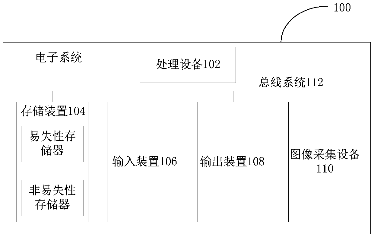 Method and device for performing convolution calculation on image by using convolutional neural network