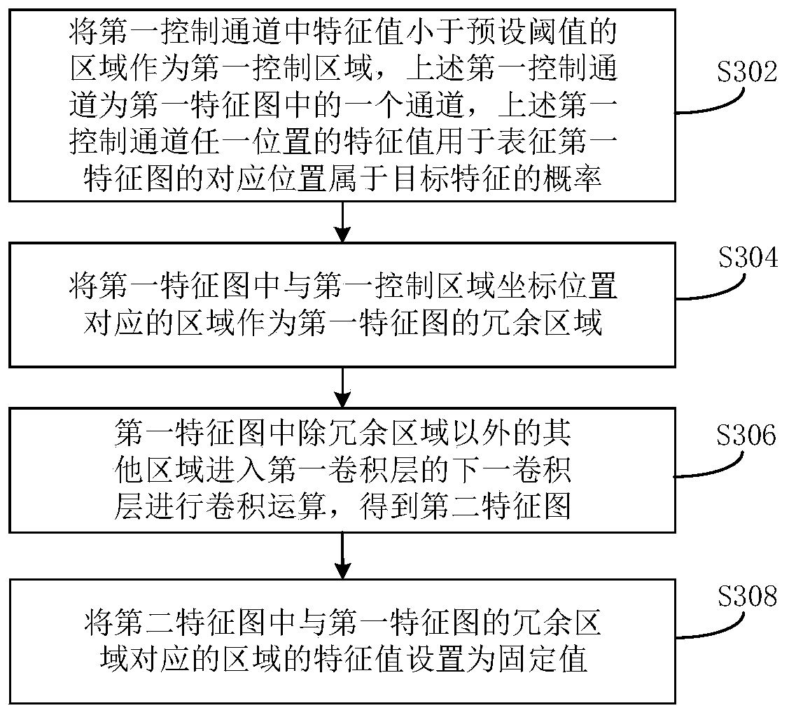 Method and device for performing convolution calculation on image by using convolutional neural network