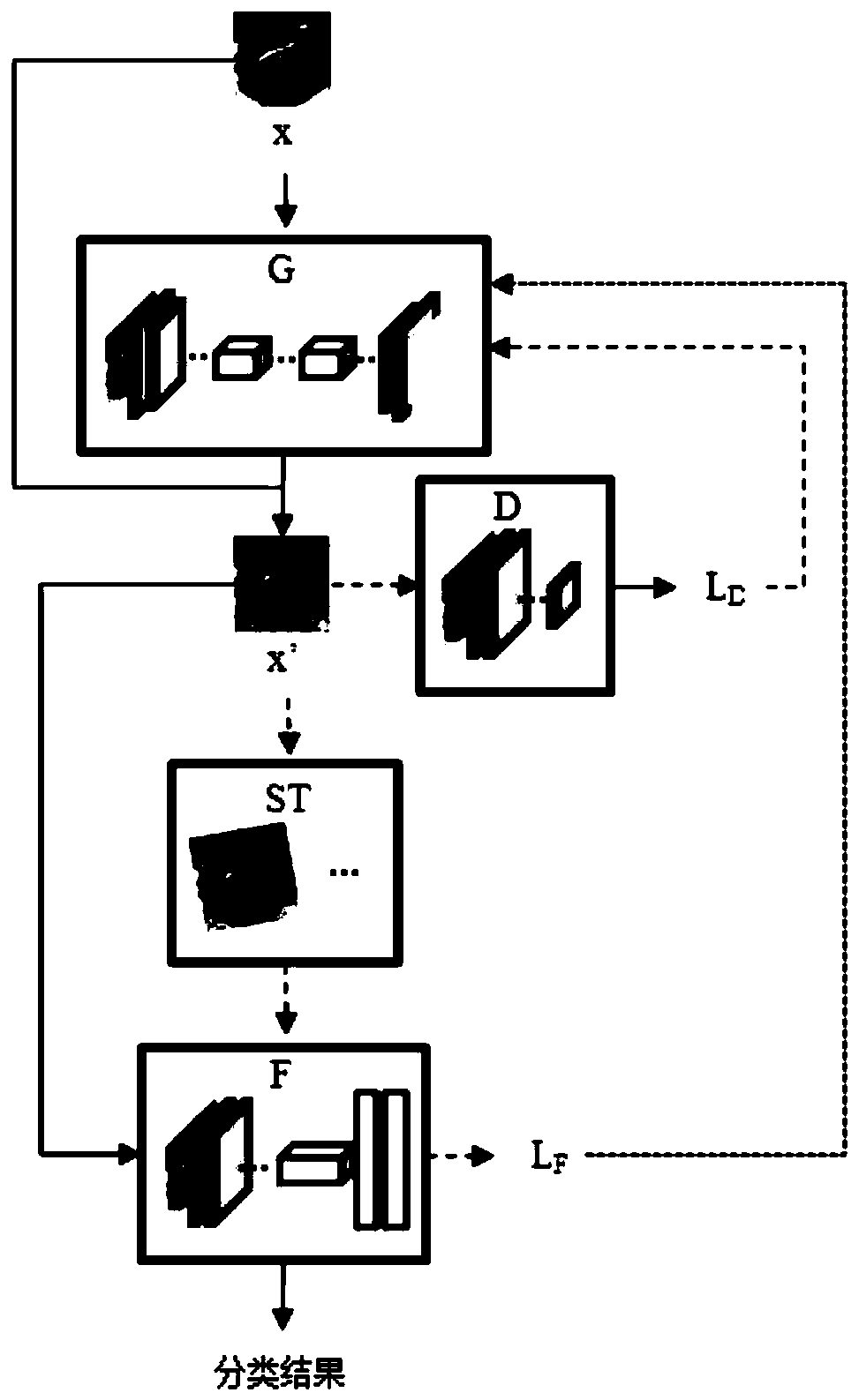 Adversarial sample generation method based on generative adversarial network