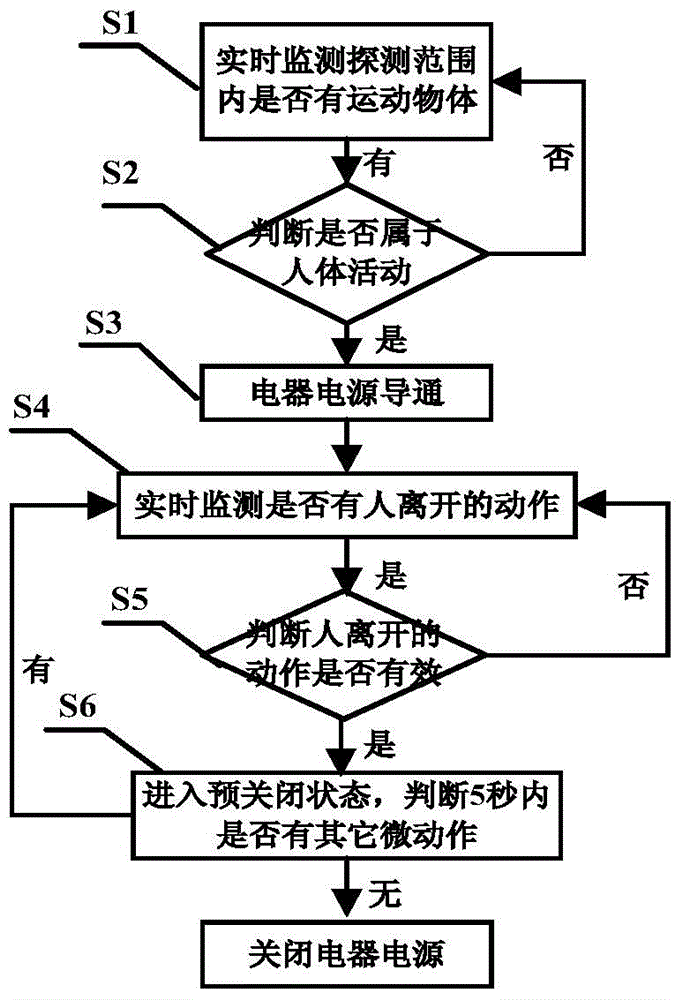 Microwave induction control method and microwave induction control device