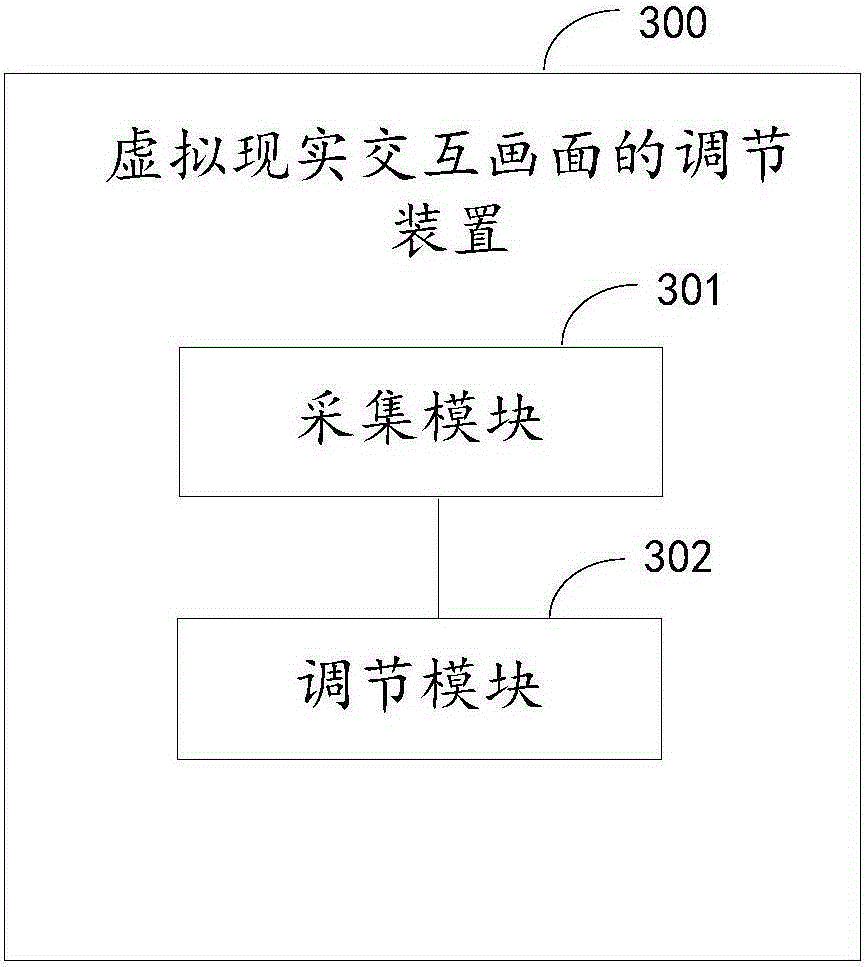 Adjustment method and device of virtual-reality interactive image