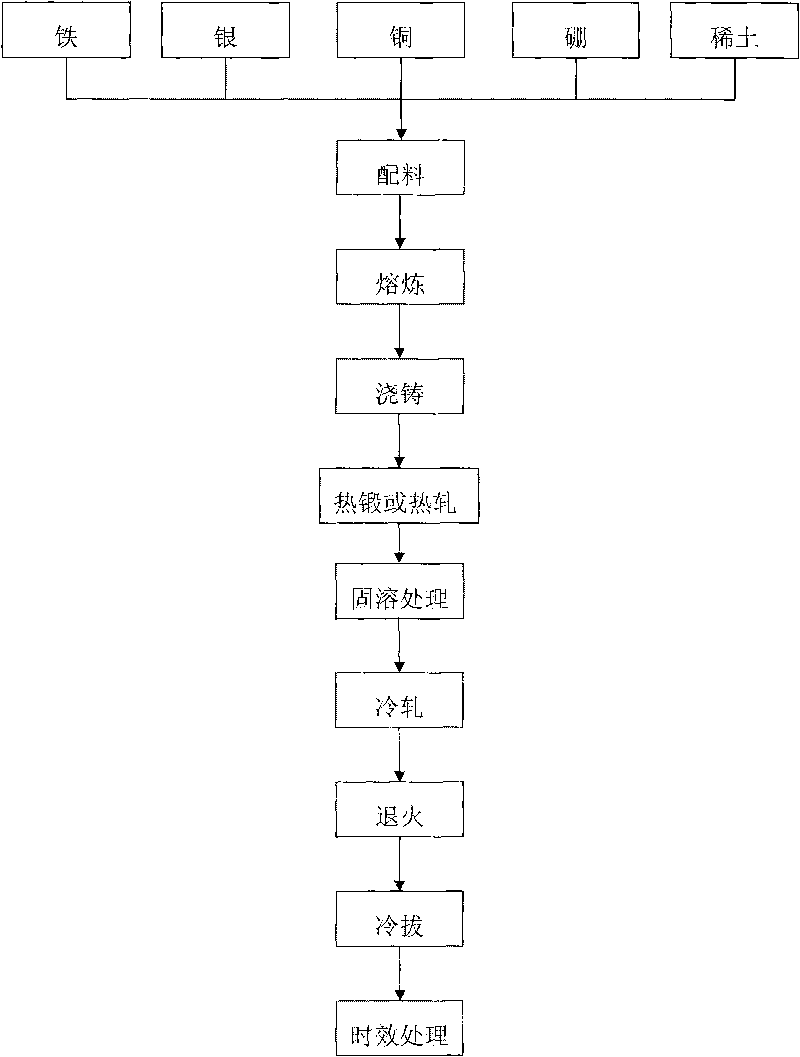 Cu-Fe in-situ composite with boron, silver and rare earth elements added and preparation method thereof