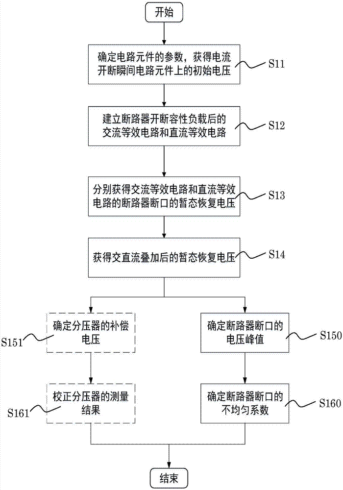 Method for determining non-uniform coefficient of circuit breaker and correcting measurement result of voltage divider