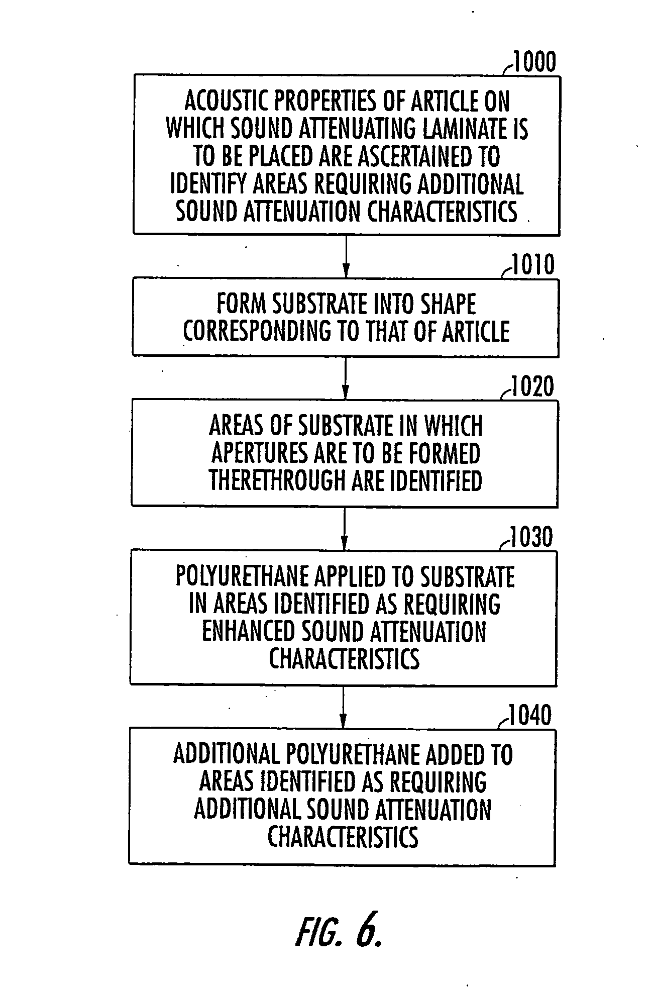 Sound attenuating/absorbing laminates and methods of making same