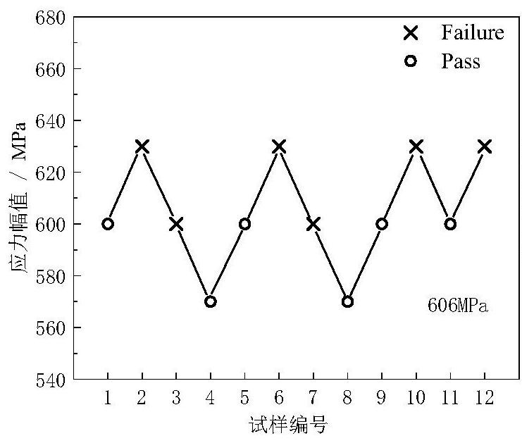 A method for evaluating ultra-high cycle fatigue properties of carburized steel