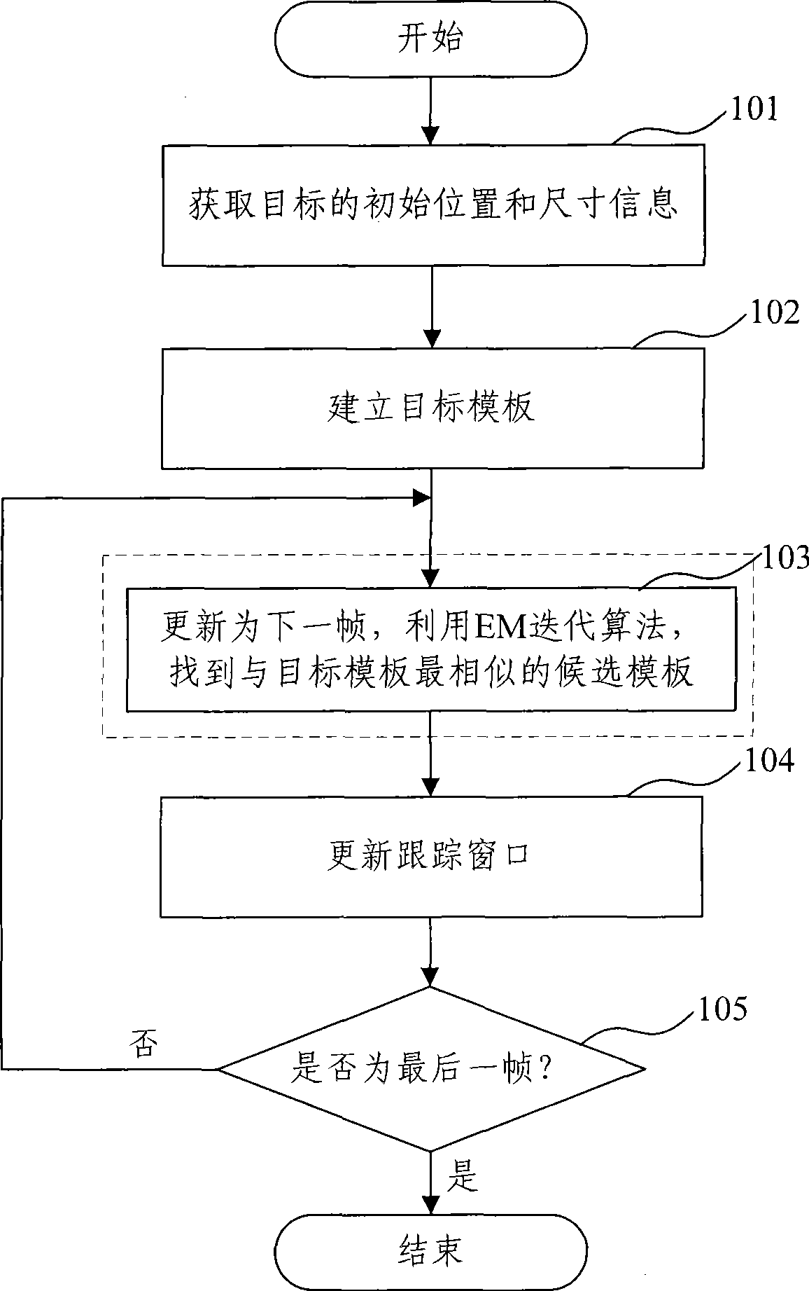 Tracing method for video movement objective self-adapting window