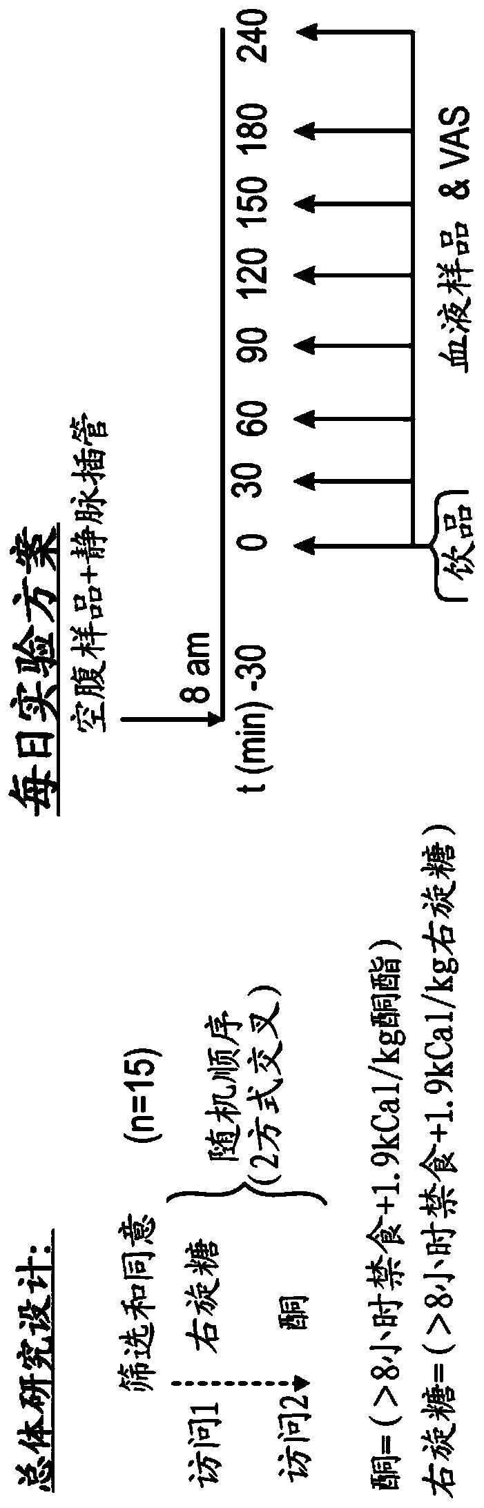 Method of treatment