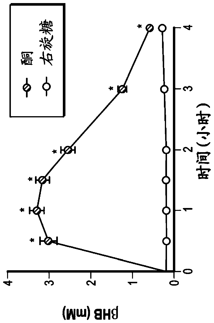 Method of treatment