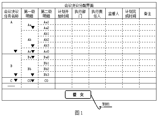 Conference resolution tracking system and method