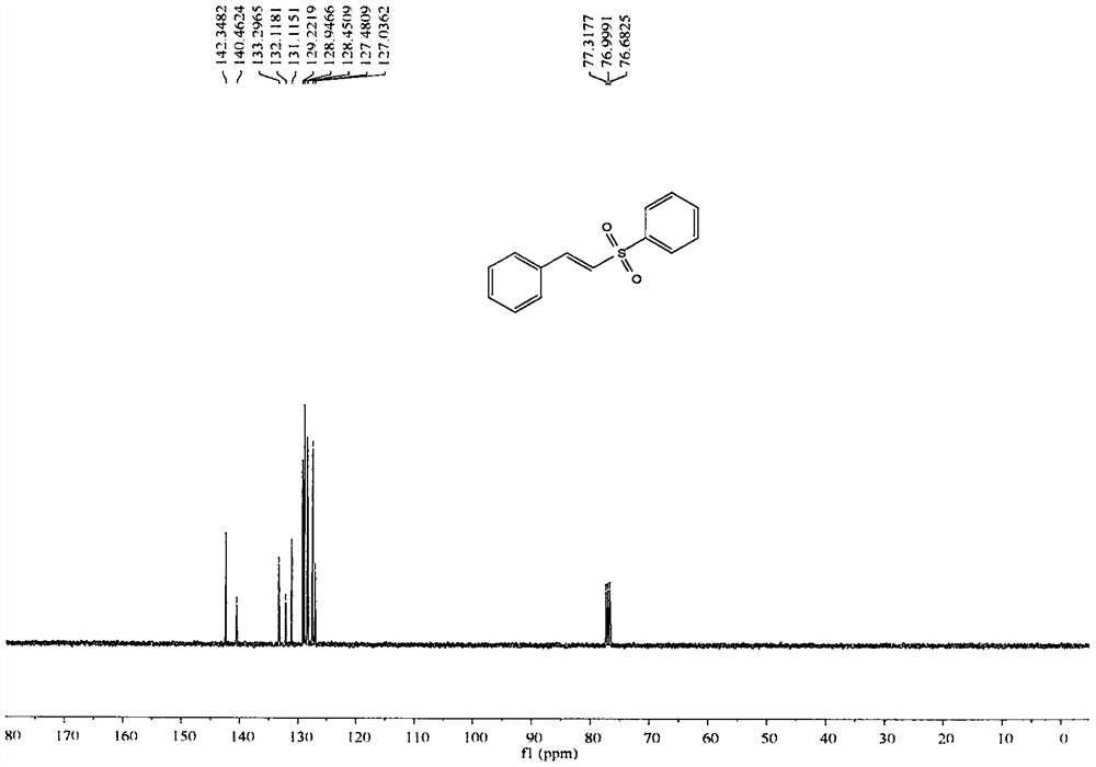 (e)-(2-(phenylsulfonyl)vinyl)benzene and its derivatives and synthesis method