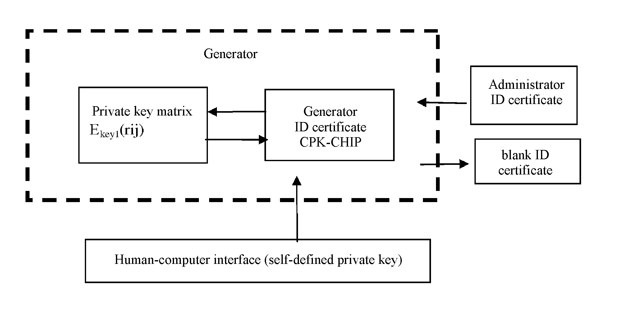 Method of generating compound type combined public key