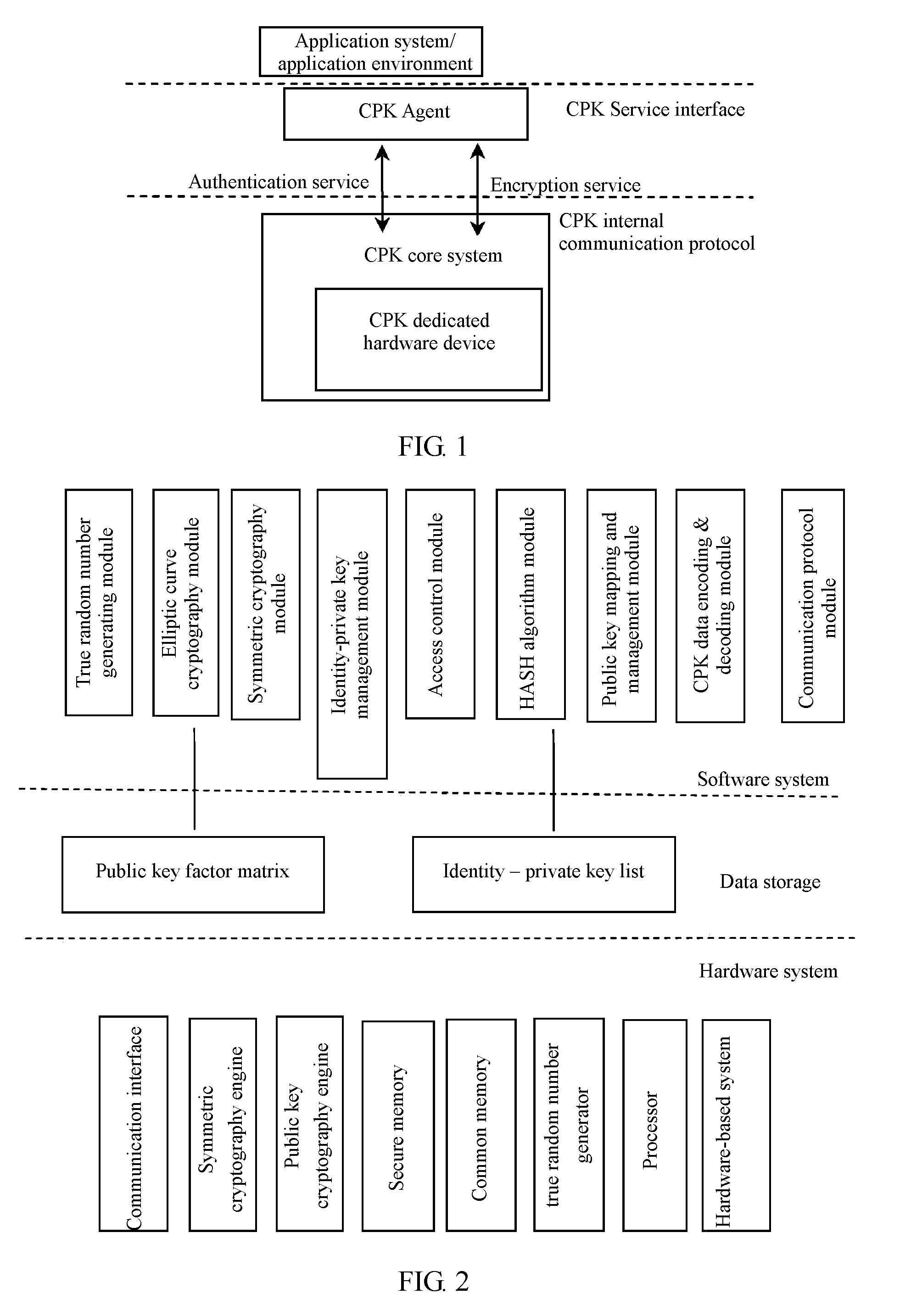 Method of generating compound type combined public key