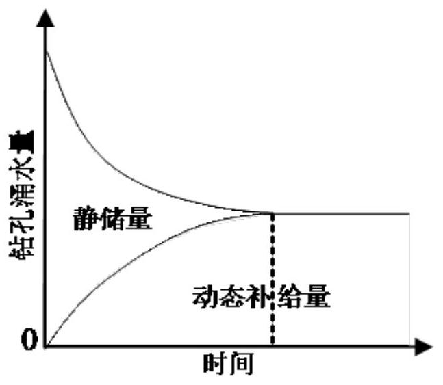 Method for predicting water inflow of underground coal mine inclined drainage drill hole