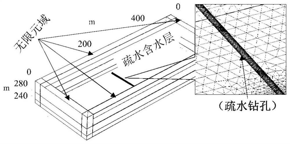 Method for predicting water inflow of underground coal mine inclined drainage drill hole