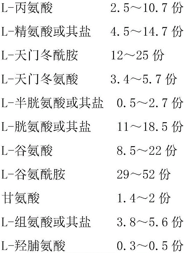 ST cell low serum medium and preparation method thereof