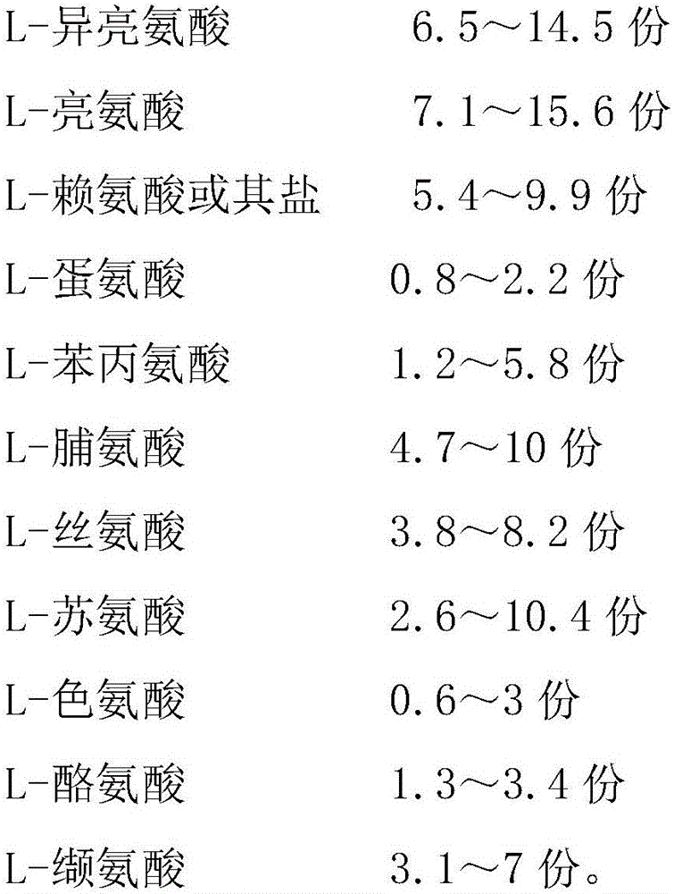 ST cell low serum medium and preparation method thereof