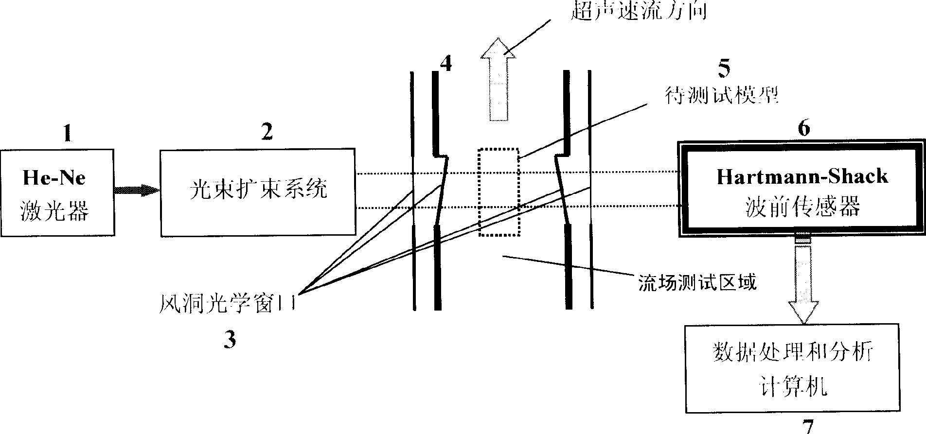 Supersonic speed flow field detection system based on H-S wave front sensor and detection method thereof