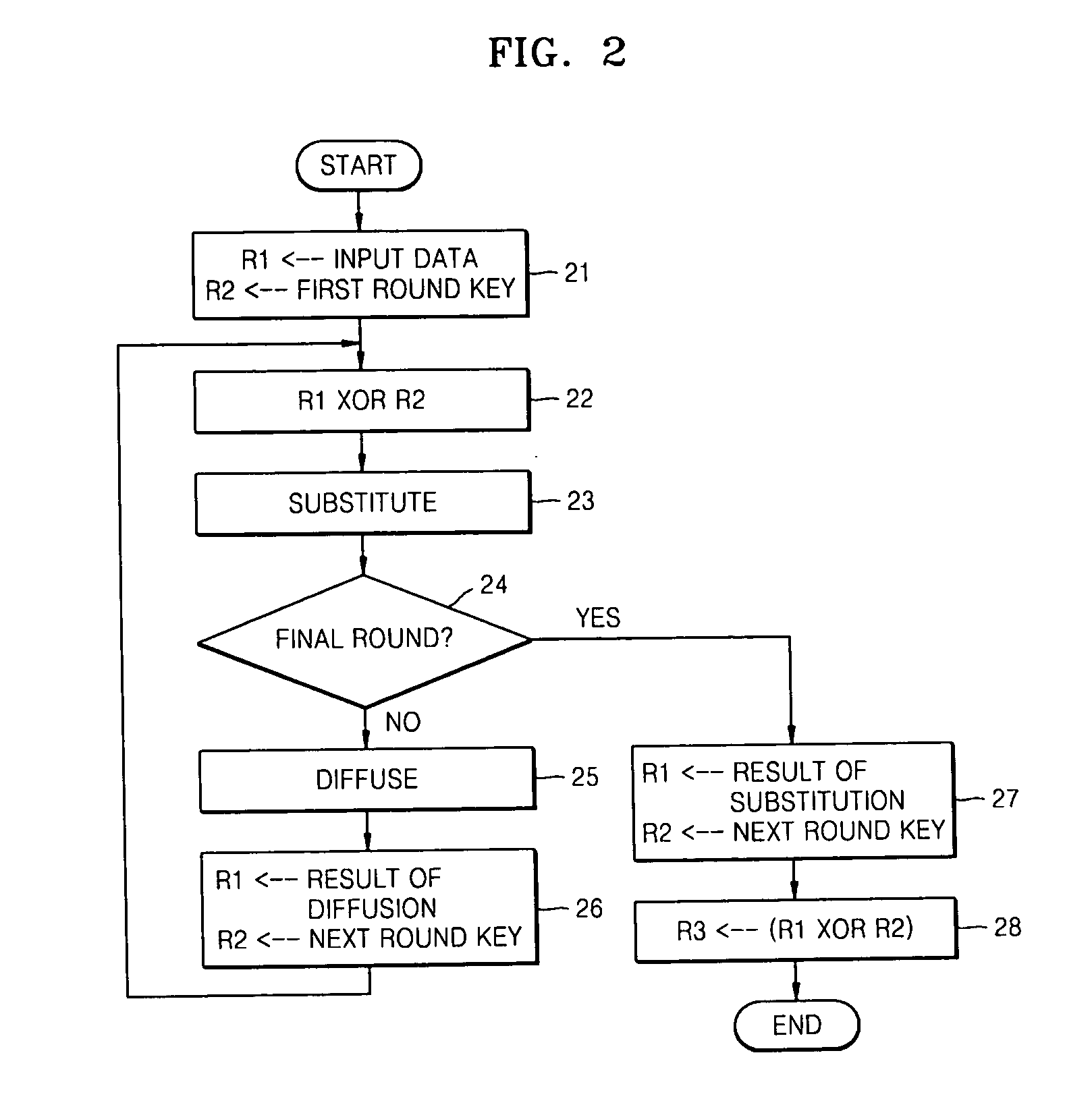 ARIA encryption/decryption apparatus and method, and method of generating initialization key for the same
