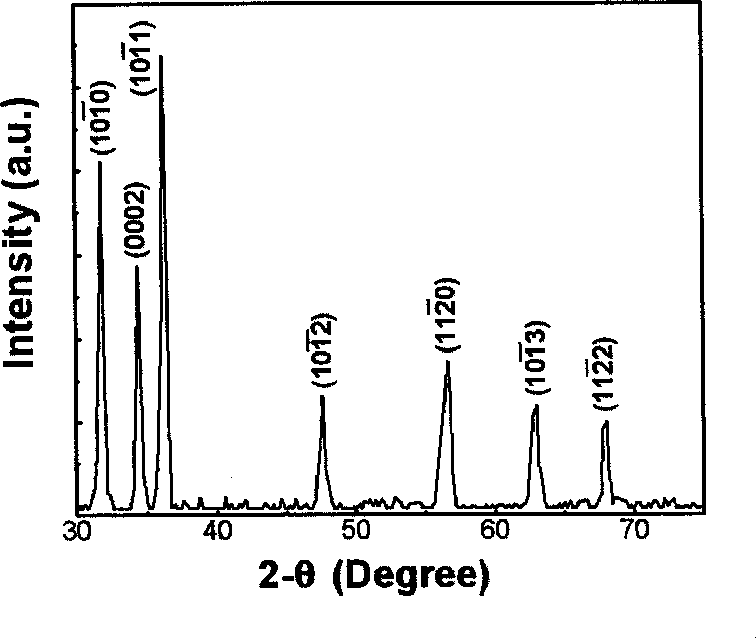 Method of growing nano-tube shaped zinc oxide by hydrothermal decomposition