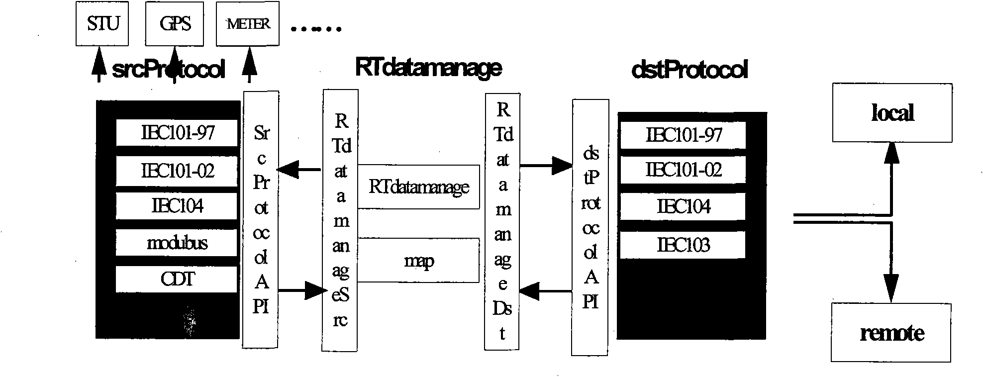 Intelligent network remote terminal unit (RTU) system of electrified railway