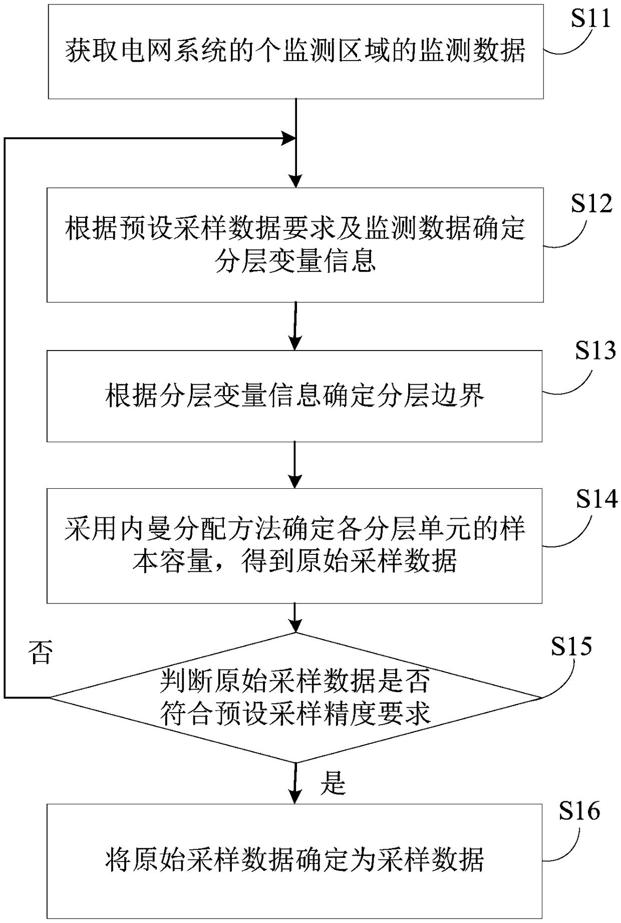 An electric energy quality reference level evaluation method and system