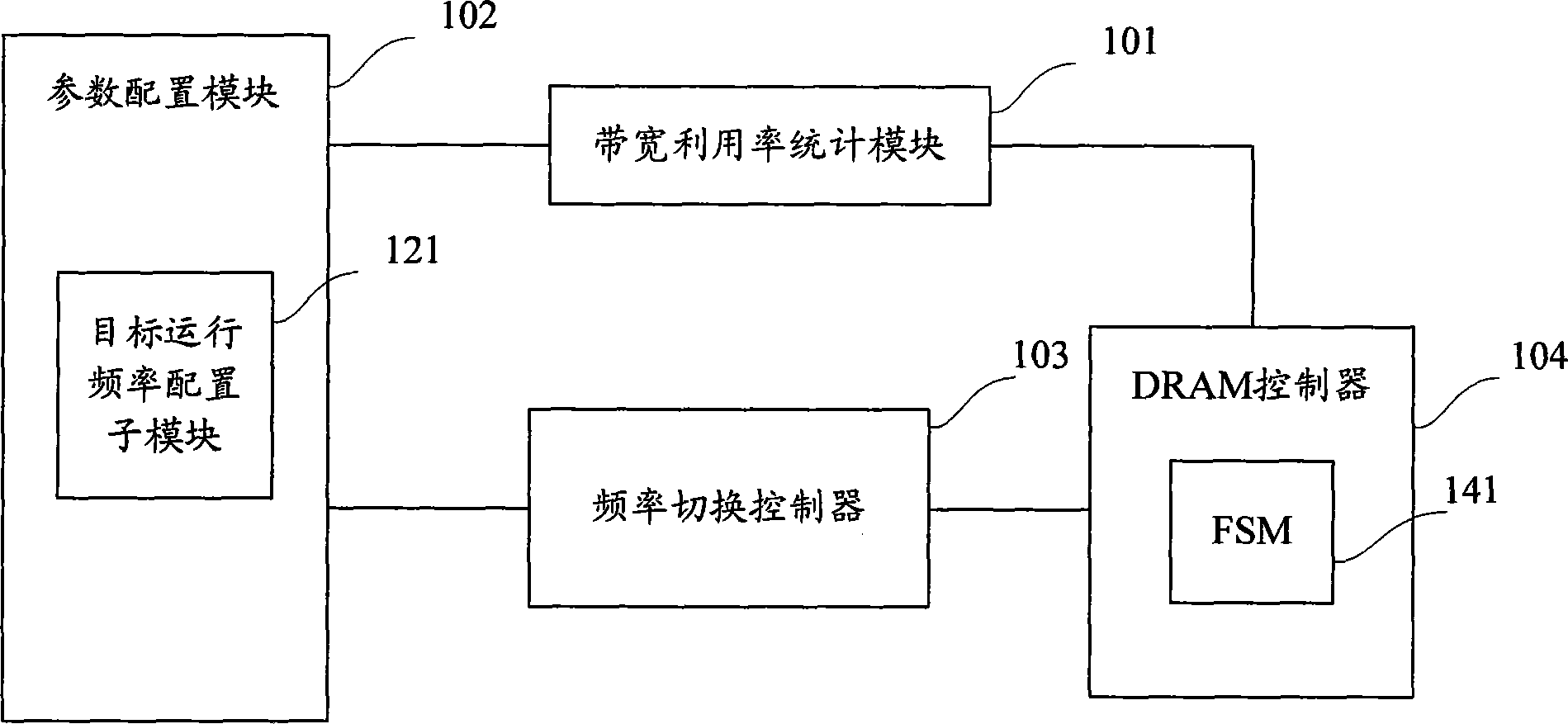DRAM run frequency adjustment system and method