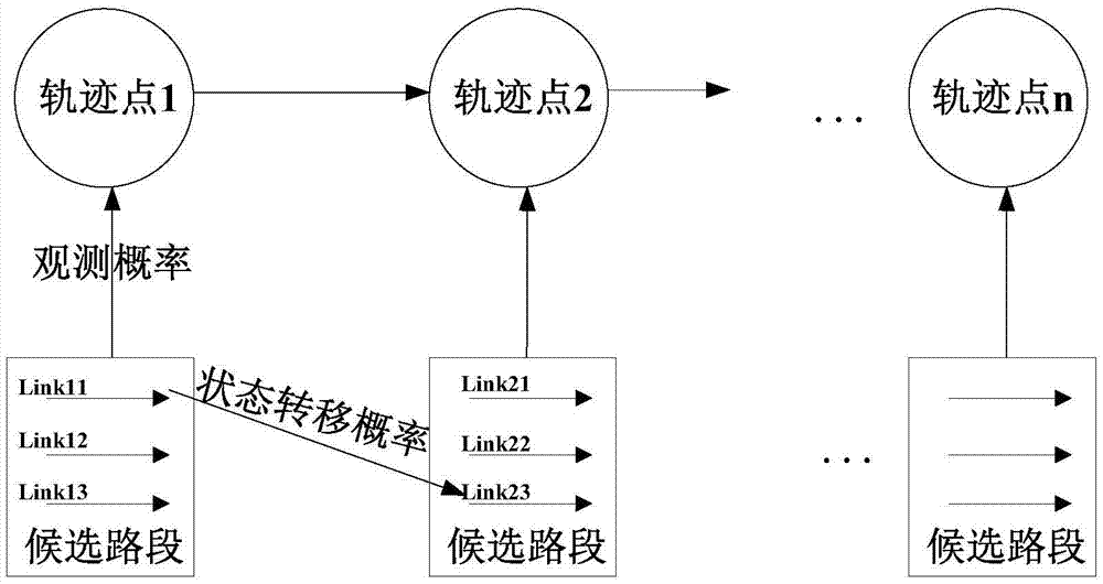 Map matching method and device