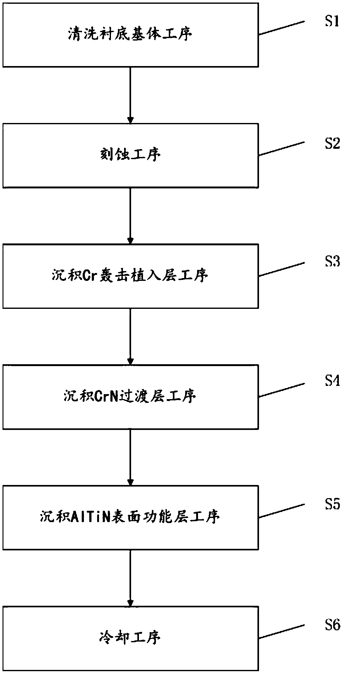 AlTiN coating and preparation method thereof