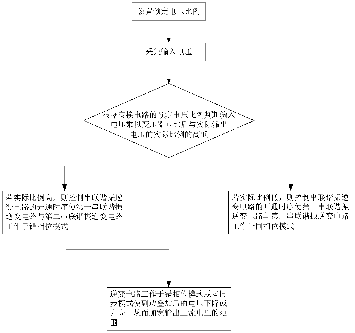 A wide-range soft-switching DC conversion circuit and its control method