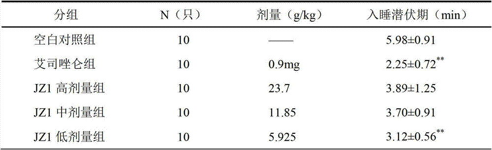 Pharmaceutical composition for treating insomnia