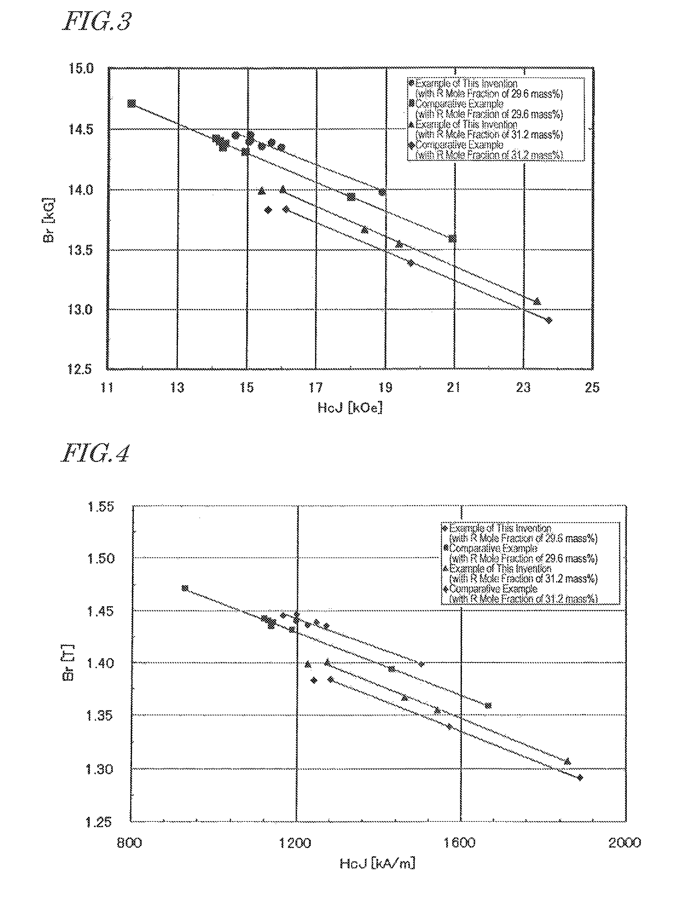 Method for producing R-T-B sintered magnet