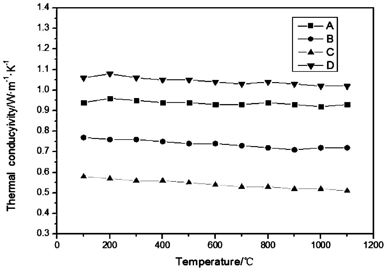 A kind of thermal insulation nanocomposite coating and preparation method thereof