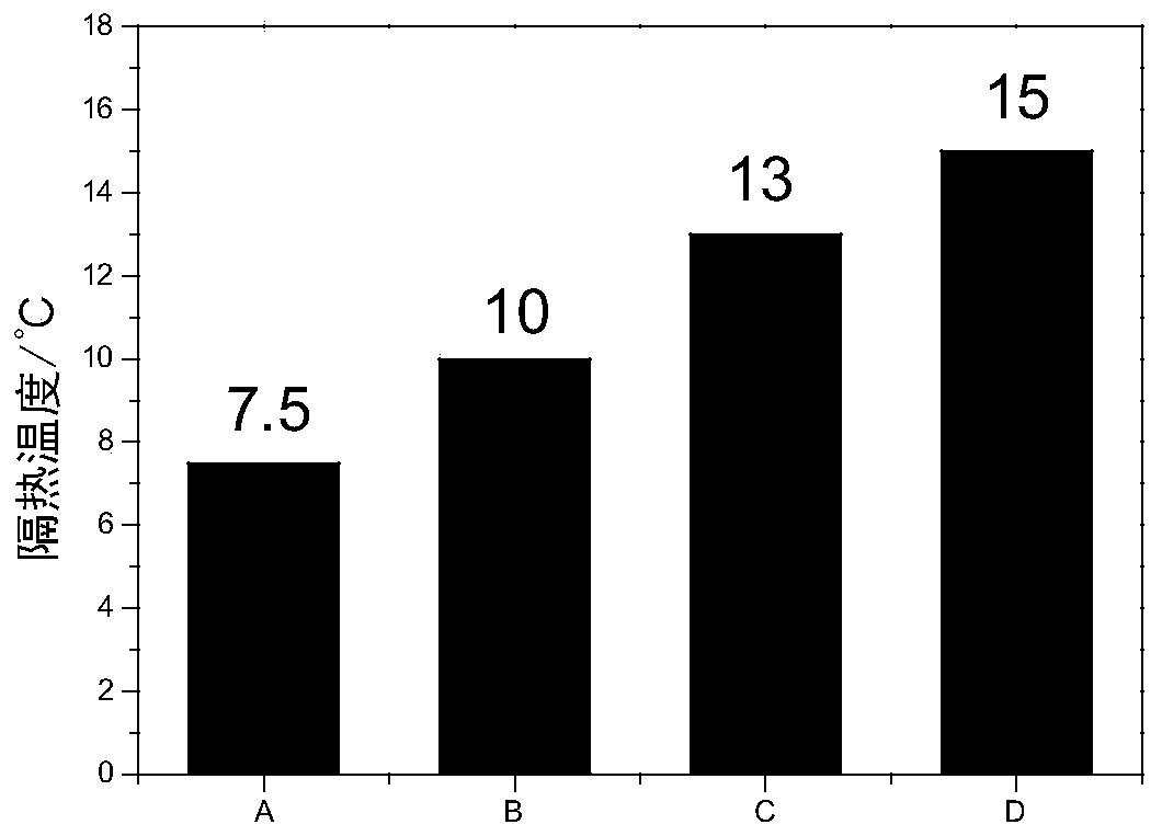 A kind of thermal insulation nanocomposite coating and preparation method thereof