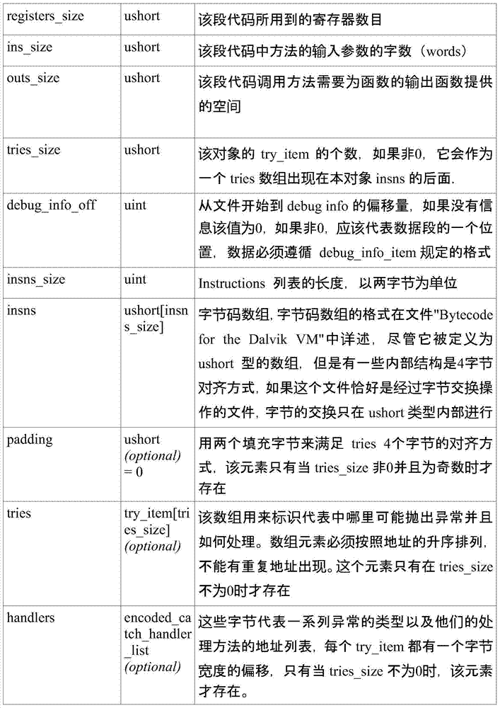 Method and device for detecting malicious code in intelligent terminal