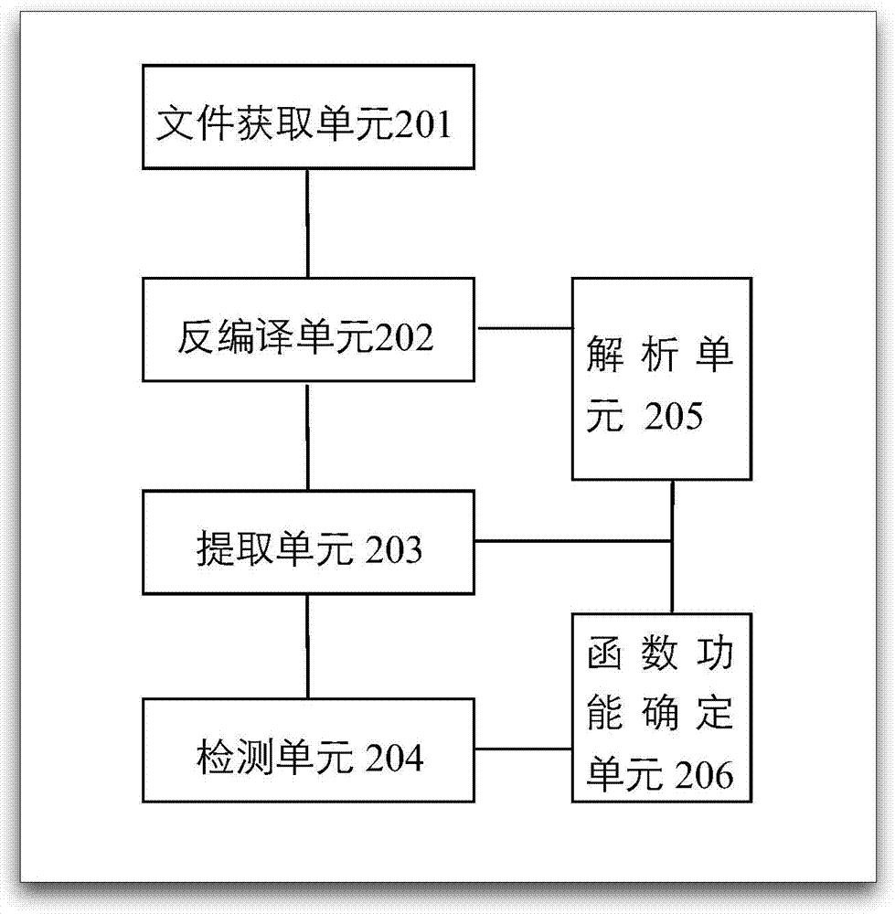 Method and device for detecting malicious code in intelligent terminal