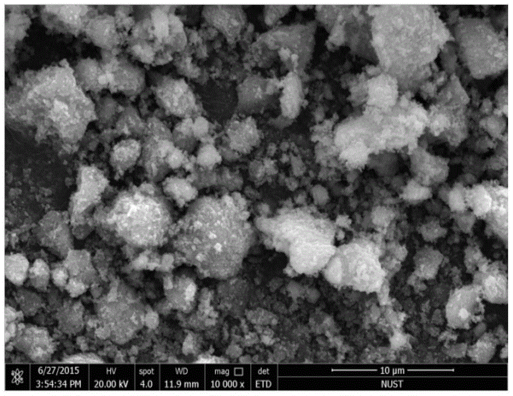 Magnetic doped magnetite heterogenous Fenton catalyst, preparation and application of catalyst in dye wastewater treatment