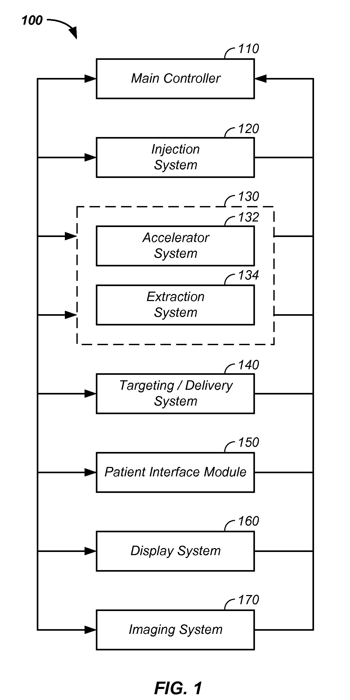 Tandem accelerator method and apparatus used in conjunction with a charged particle cancer therapy system